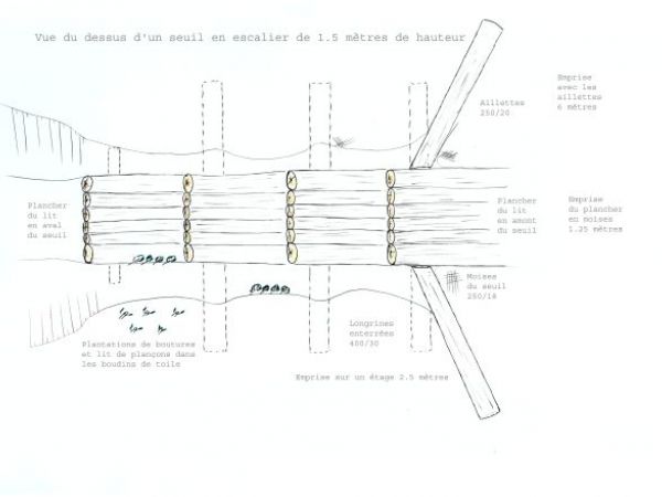 NANT   Projet