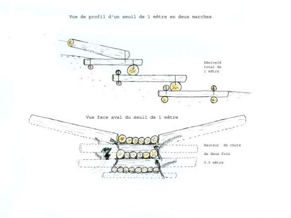 NANT   Projet