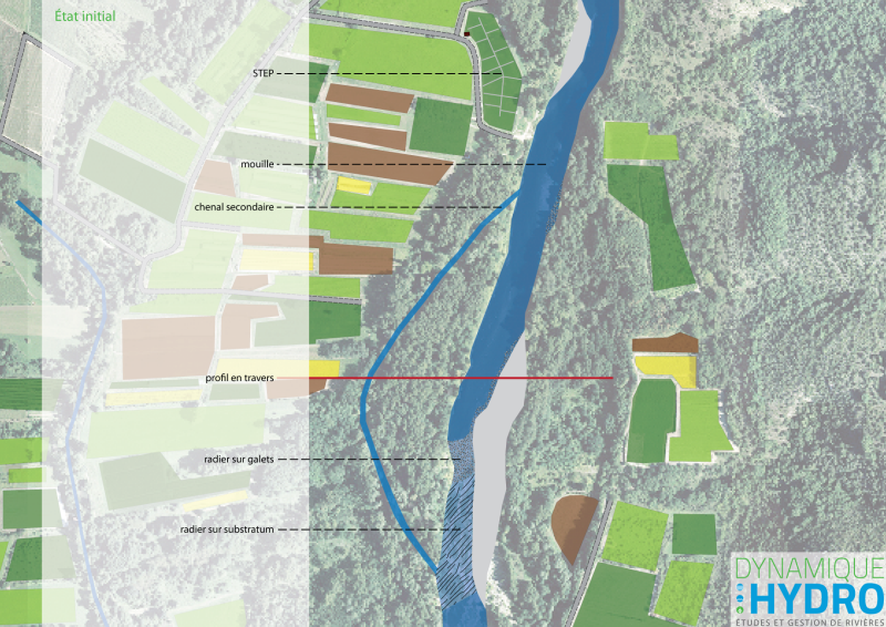 Schéma : vue en plan de l'état initial d'une partie du projet de restauration écomorphologique de l'Ardèche dans sa plaine alluviale en amont de Voguë