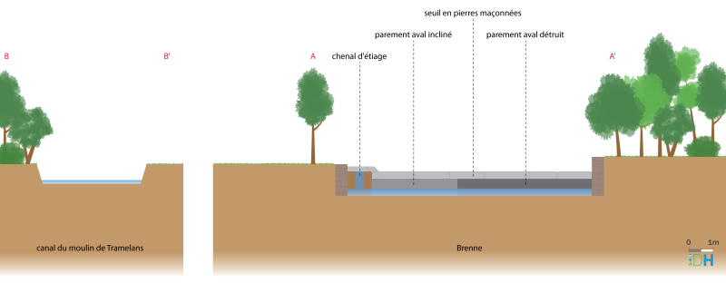 Continuité écologique : Schéma de coup, niveau esquisse