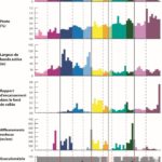 Graphiques de diagnostics hydromorphologiques (largeur de la bande active, % de pente, affleurements, granulométrie) pour la délimitation de l'espace de bon fonctionnement et le plan de gestion de la rivière Calavon-Coulon