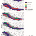 DROME - Etude morphosedimentaire