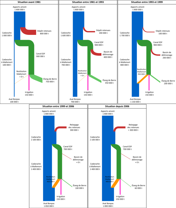 Schéma de gestion des limons de la Durance