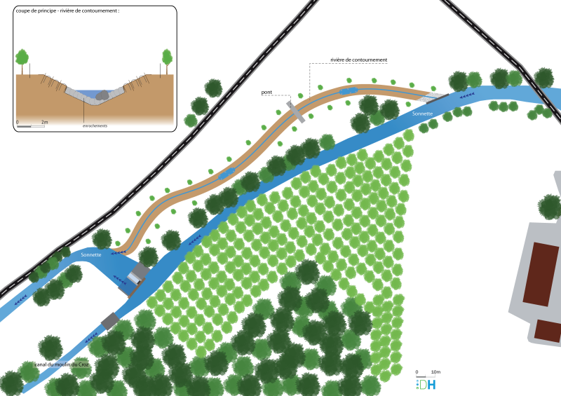 Dans le cadre de la maîtrise d'œuvre de la continuité écologique des rivières Gizia et Sonnette, illustration (vue en plan) au niveau esquisse du projet de rivière de contournement