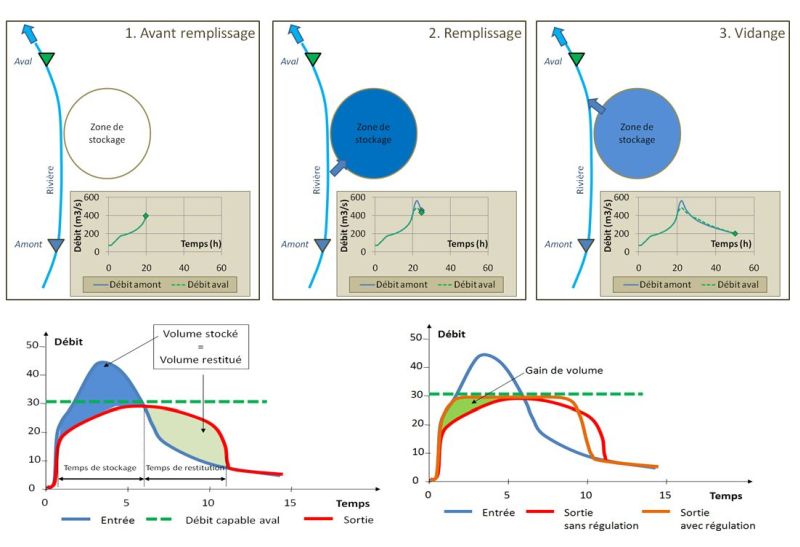 HYRAULIQUE   Compétence (2)