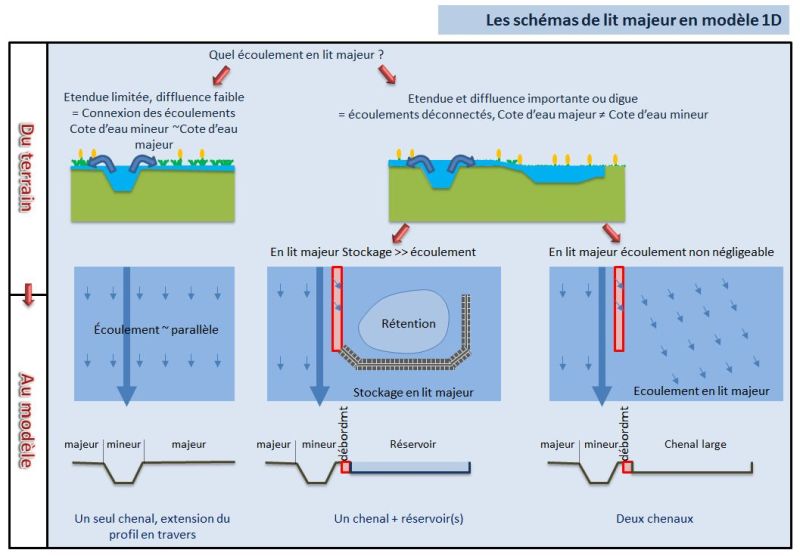 HYRAULIQUE   Compétence (3)