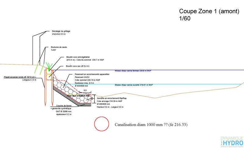 Coupe de projet (Autocad) pour la protection des berges de la Reyssouze