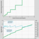 Tille Venelle : graphiques de calculs hydrauliques