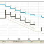 Tille Venelle : graphiques de calculs hydrauliques